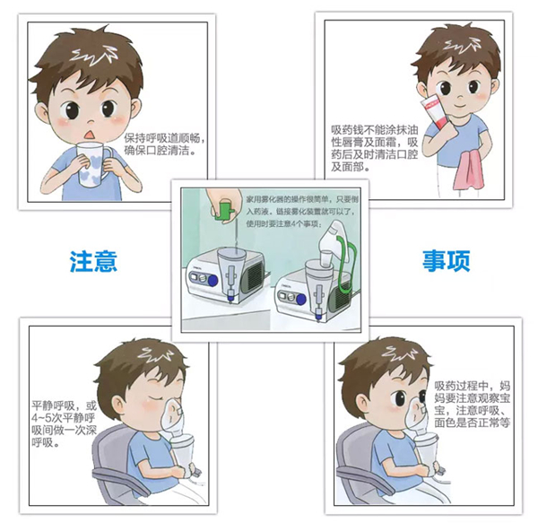 燕医科普|儿童雾化治疗的那些事儿 药物雾化器