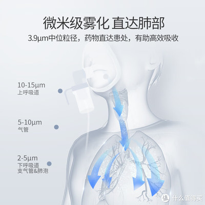 超实用产品推荐 这款经典雾化器，让宝宝雾化不再难！
